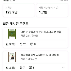 구독자 37,218명 국내 알고리즘 유튜브 채널