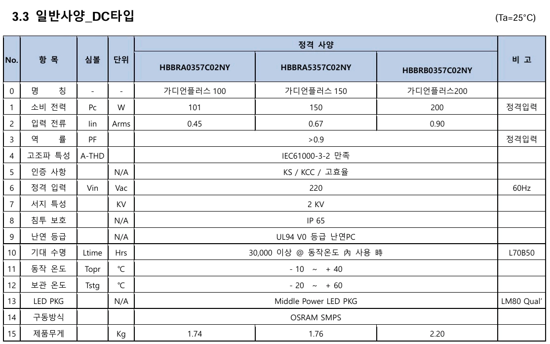 LED 국산 공장등 DC타입 150W. 새상품 이미지