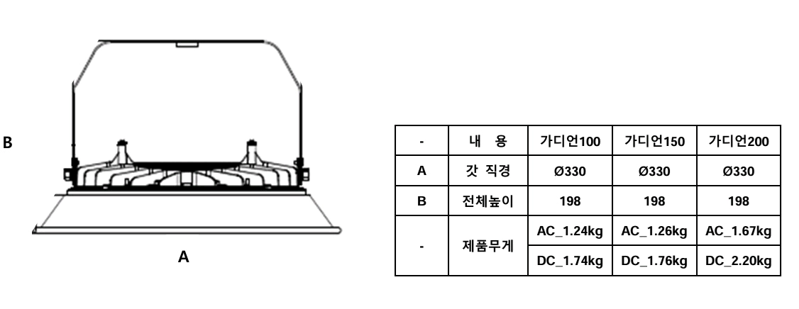 LED 국산 공장등 DC타입 150W. 새상품 이미지