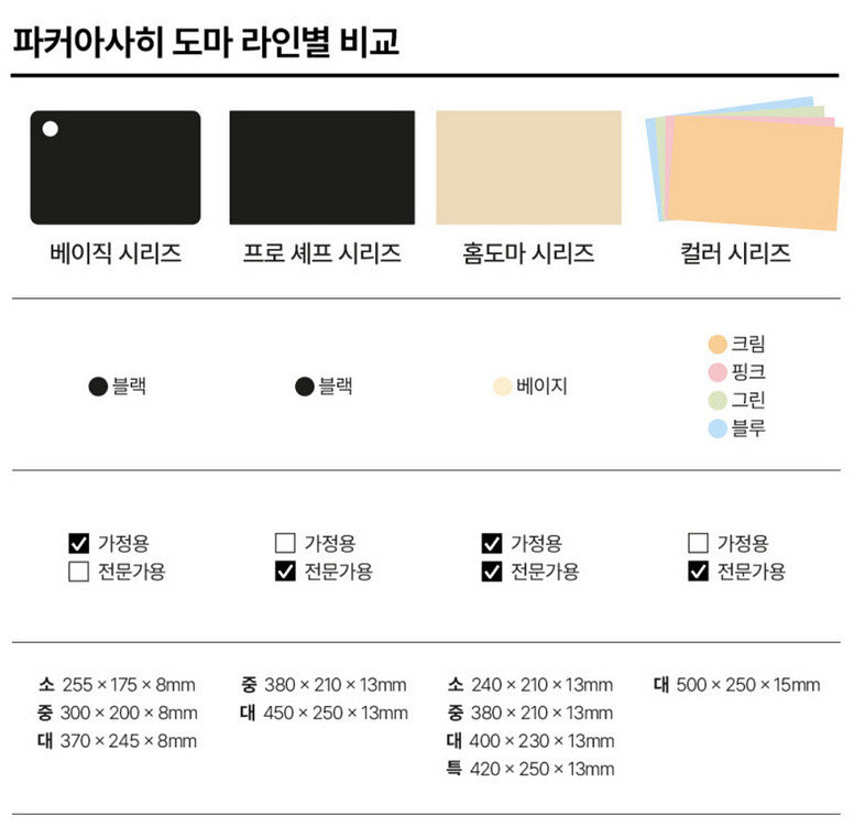 [새제품] 흑백요리사 파커아사히 러버라바 도마 사이즈 L 대--1