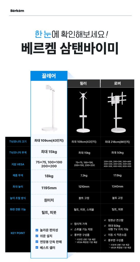 삼텐바이미 TV 거치대와 베사 확장판 브라켓--3