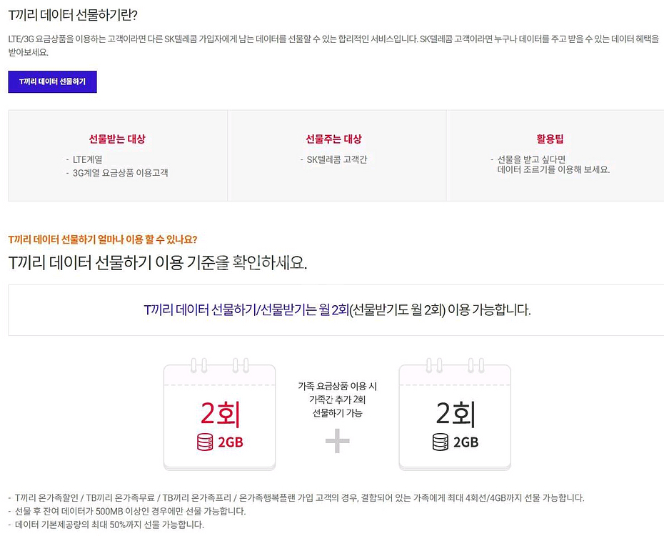 SKT LG U+ KT 엘지 유플러스 케이티 에스케이티 데이터 선물 1G 2G 1기가 2기가 1GB 2GB--2