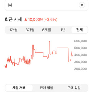 자라 X 아더에러 오버사이즈 칼라 봄버 M 팝니다