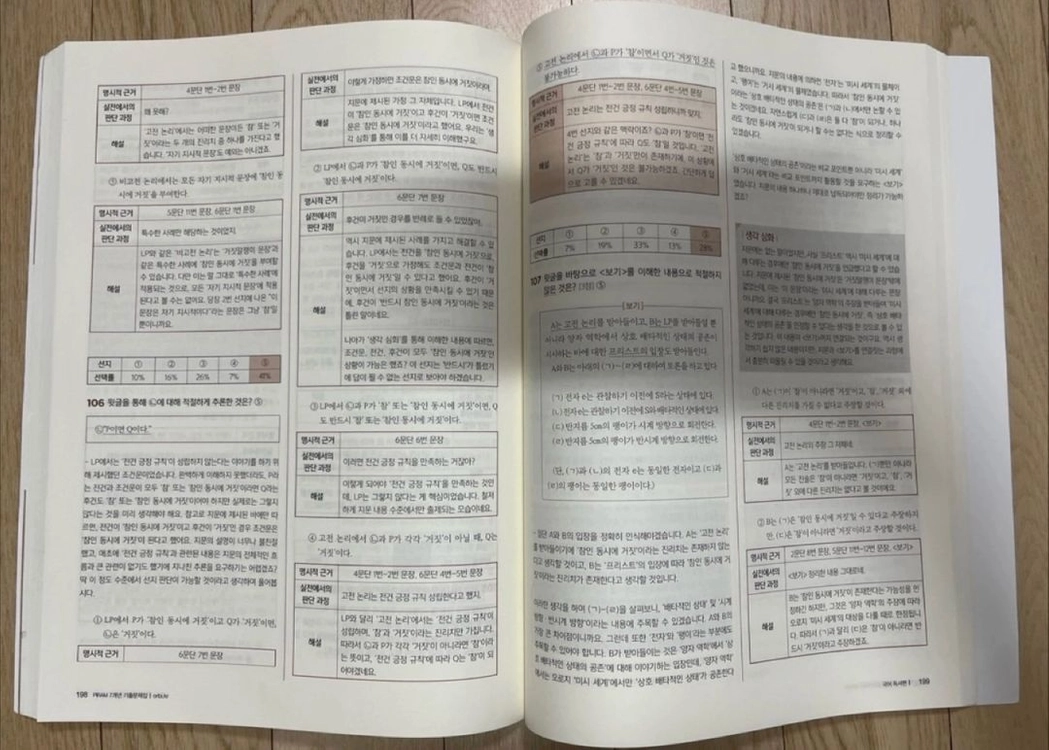 2024 피램 국어 7개 년 기출문제집 독서 해설편 파트1 이미지
