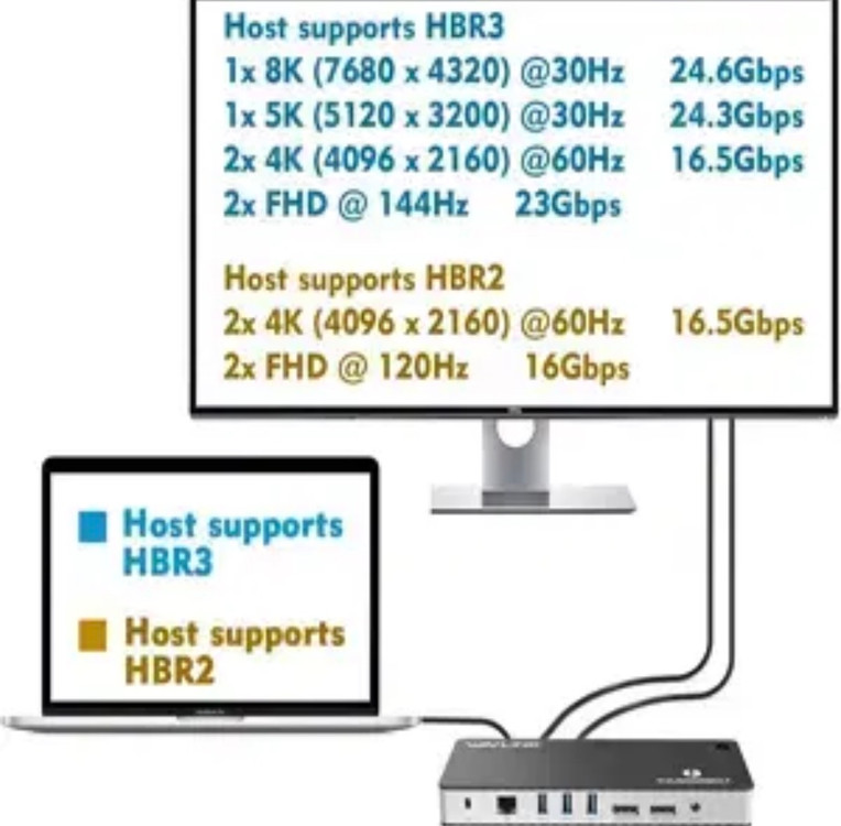 맥 독 wavlink 8k 썬더볼트3 thunderbolt dock--3