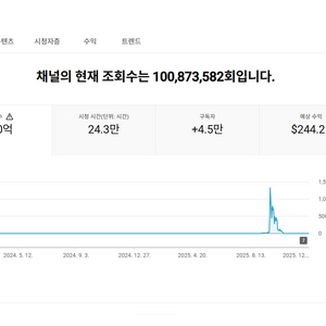 4.5만명 국내 시청자층 쿠파스 유튜브 채널