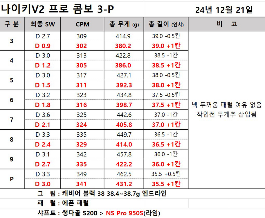 나이키 VRII 프로콤보3-P 950S 8 아이언 세트--8