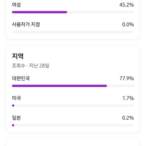 유튜브 채널 (구독자 530명)