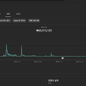 국내 유튜브채널 수익창출 구독자 24.300명 롱폼판매