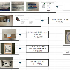 인버터,인디게이터,오토닉스,차단기,온도센서 판매합니다 이미지