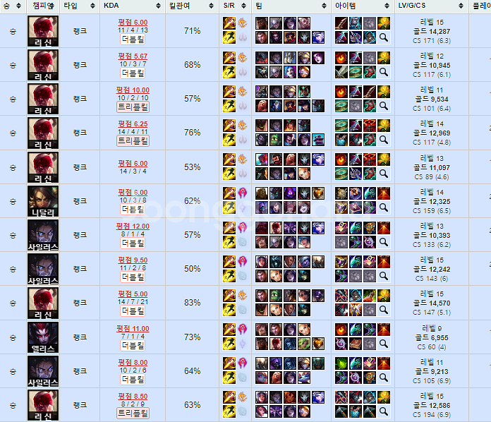 리그오브레전드 롤 LOL 맡김 강의 듀오--5