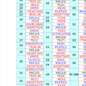 슈탱크&포트리스 족보&자료