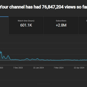 259만명 수익 활성화 유튜브 채널