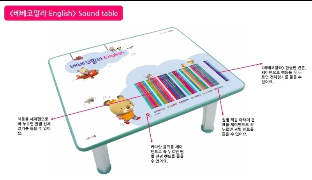 베베잉글리쉬책상ㆍ베베책상ㆍ베베코알라책상 이미지
