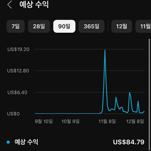 (거래중)영화 리뷰 유튜브 채널 판매합니다 (구독자 국내,경고X, 수창O, 현재 얼굴공개하고 유튜브해서 판매 )