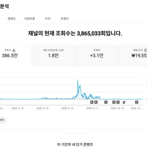 3만명 국내 시청자층 쿠파스 유튜브 채널