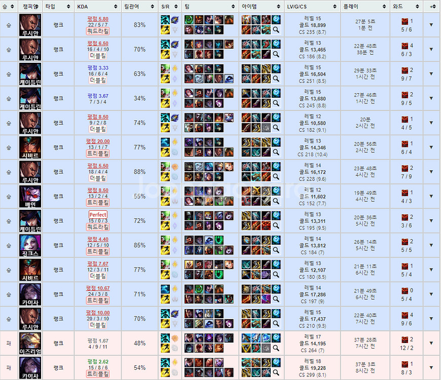 리그오브레전드 롤 LOL 맡김 강의 듀오--8