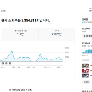 10만명 현재 조회수 높은 유튜브 채널