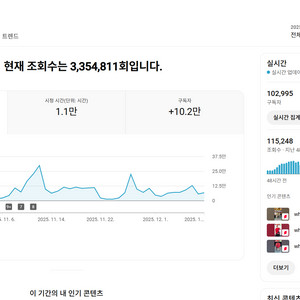 10만명 현재 조회수 높은 유튜브 채널