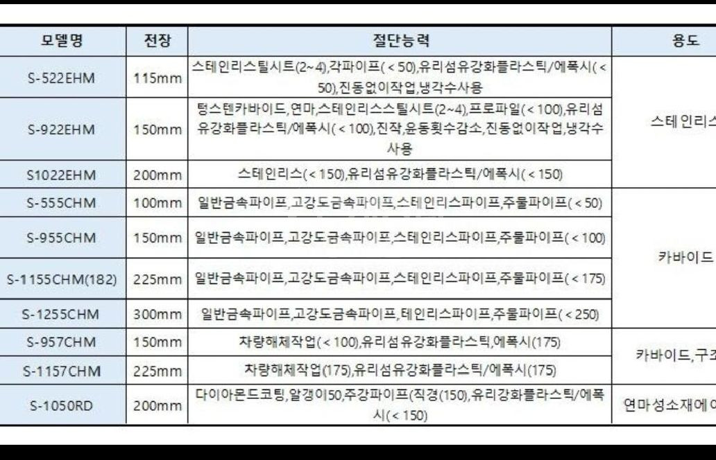 보쉬 컷쏘날 S1022EHM 200mm 스테인리스--3