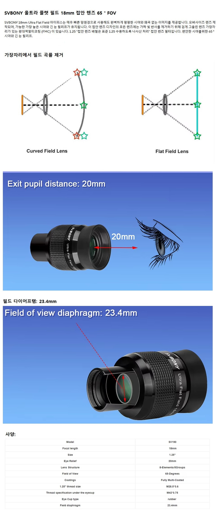 SVBONY UF18mm 아이피스 한쌍 팝니다--1