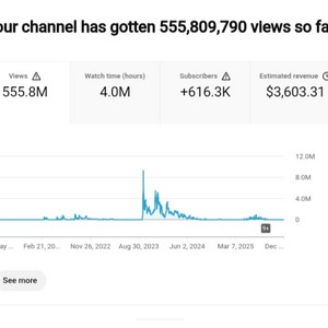 61만명 수익 활성화 유튜브 채널 (총 조회수 5억회)