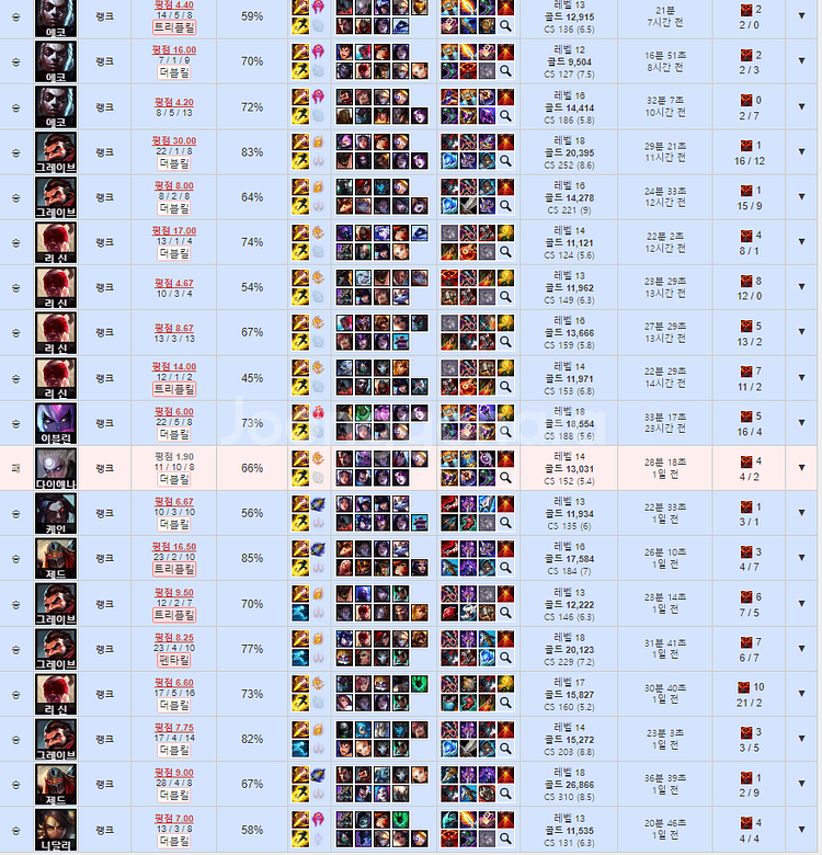 리그오브레전드 롤 LOL 맡김 강의 듀오--3