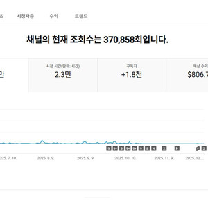 1800명 미국 시청자층 수익 활성화 유튜브 채널