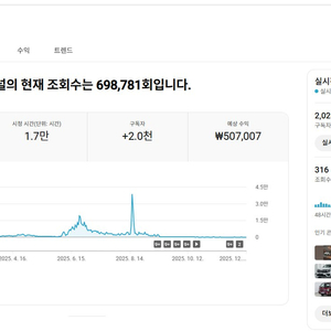 2000명 국내 수익 활성화 유튜브 채널
