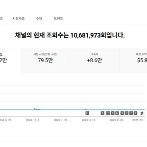 8.5만명 수익 활성화 쿠파스 유튜브 채널
