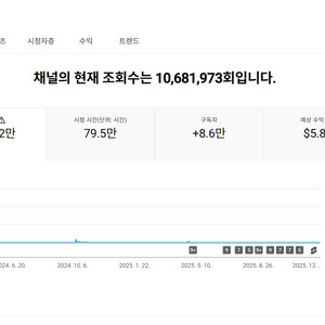 8.5만명 수익 활성화 쿠파스 유튜브 채널