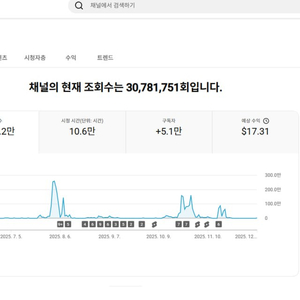 5.1만명 쿠파스 수익 활성화 유튜브 채널