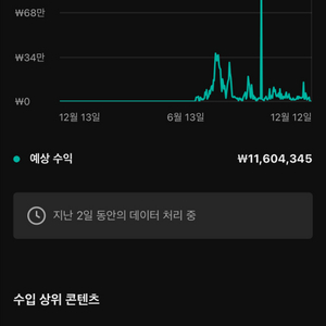 유튜브 쇼핑 채널 쿠파스 1100만원 수익중