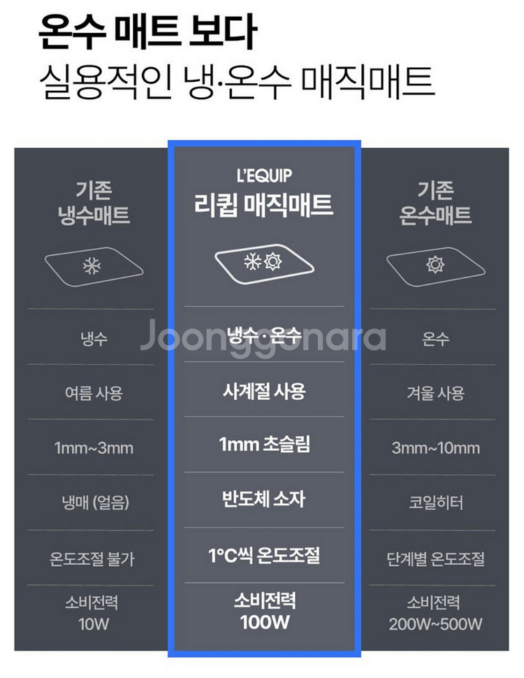 리큅 사계절 냉온수매트 더블--6