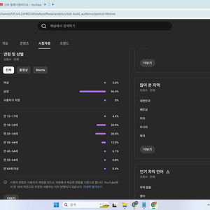 국내 유튜브채널, 미수창, 구독자 3.660명 롱폼 채널 판매 합니다. 수익창출X
