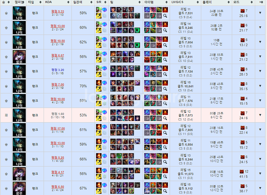 리그오브레전드 롤 LOL 맡김 강의 듀오--7