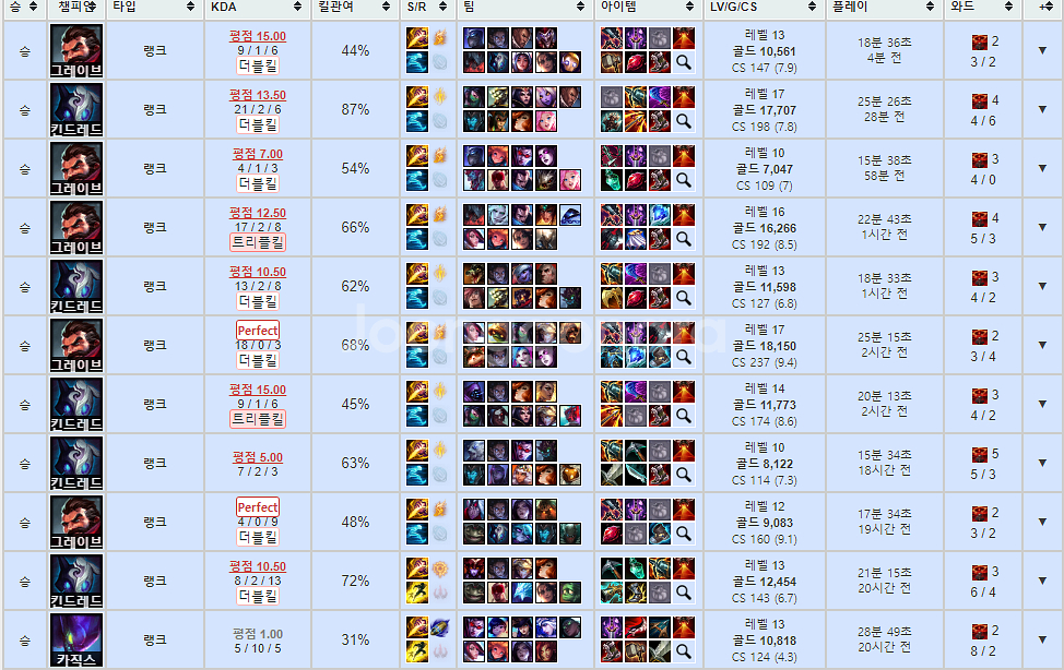 리그오브레전드 롤 LOL 맡김 강의 듀오--7