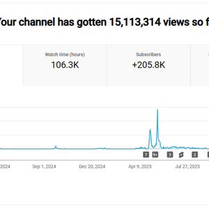 20만명 수익 활성화 인증배지 유튜브 채널