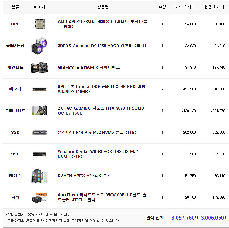 9600x RTX5070Ti 게이밍 PC sdd 1TB+2TB 판매--2