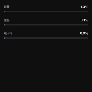 유튜브 시니어 채널 판매