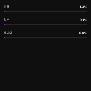 유튜브 시니어 채널 판매