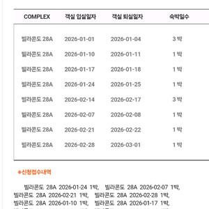 용평리조트 빌라콘도 28평. 41평 입니다.