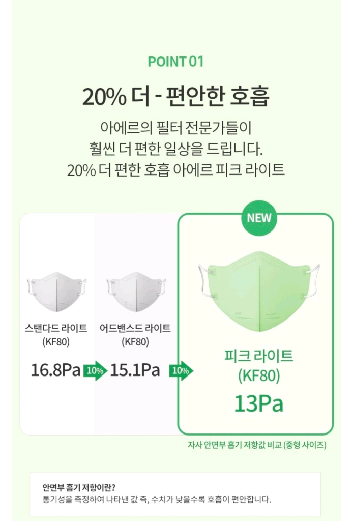 아에르 피크 라이트핏 보건용 마스크 KF80 소형 이미지