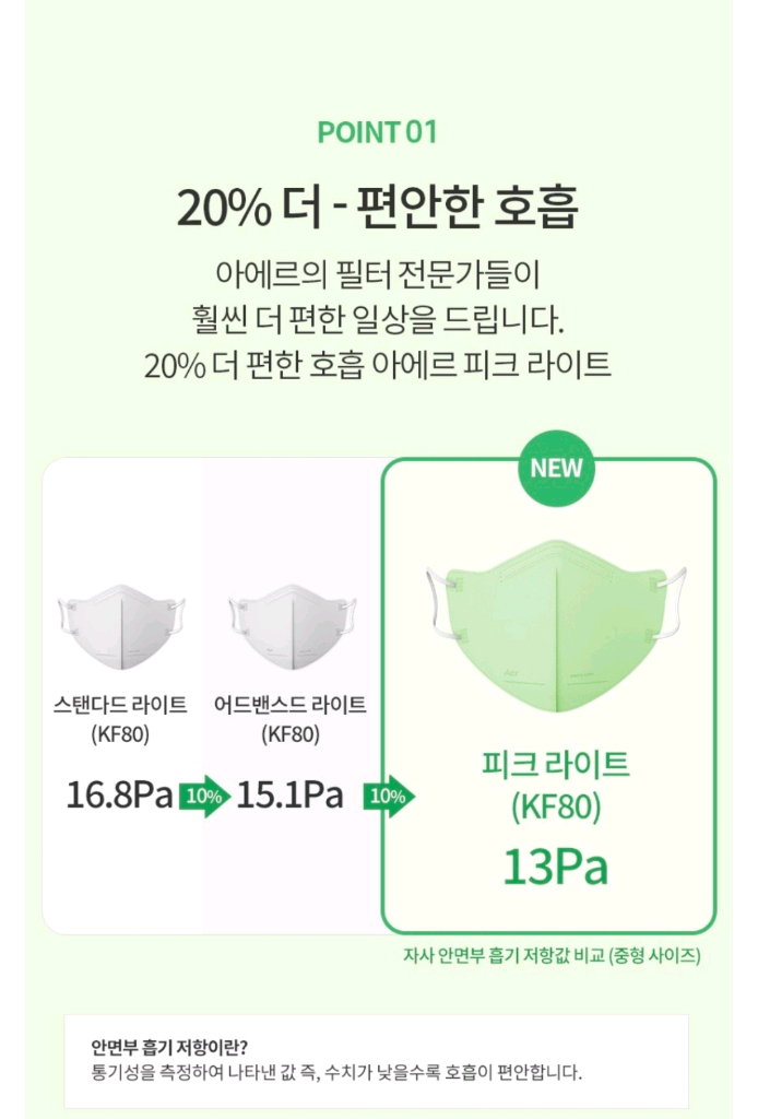 아에르 피크 라이트핏 보건용 마스크 KF80 소형 이미지