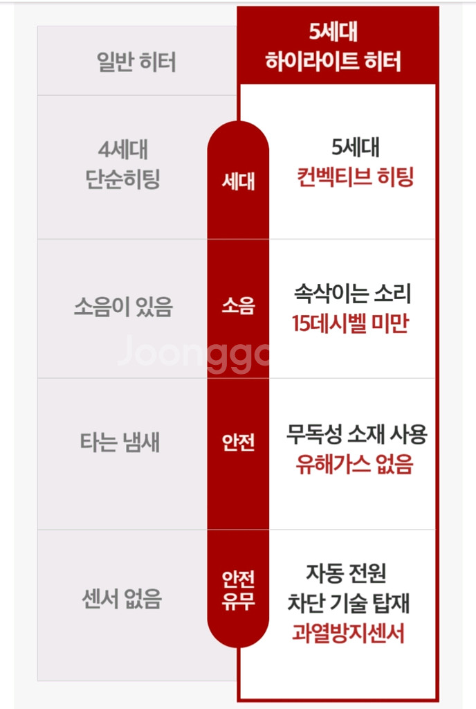 HU ELLE 급속히팅 전기난로--4