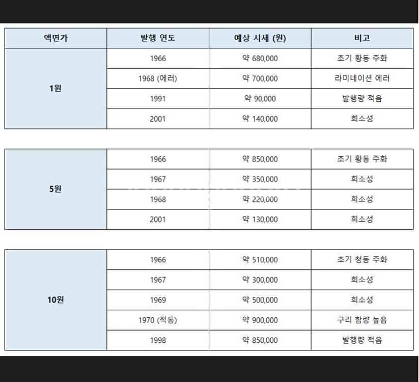 1969년 10원 희귀동전--3