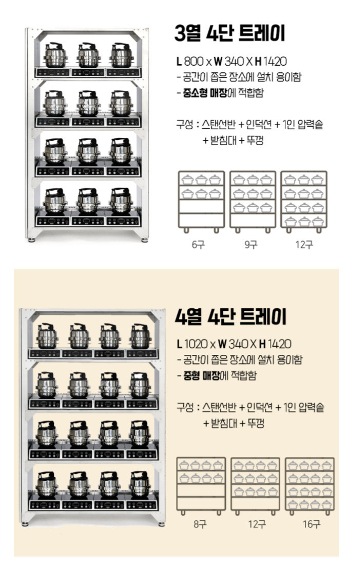 치치쿠쿠 업소용 인덕션 솥밥기계 8구 세트｜전시품 미사용 새제품｜직거래/화물 가능--6