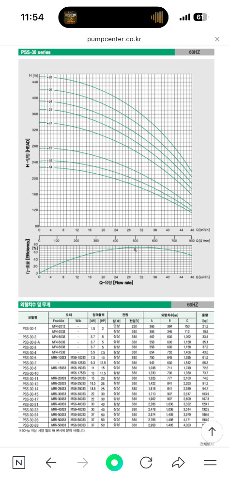 윌로 20마력 MS6-20033 심정용 지하수 관정 수중 펌프 이미지