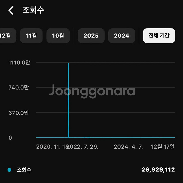 유튜브 5.3만 해외 숏폼 채널--3
