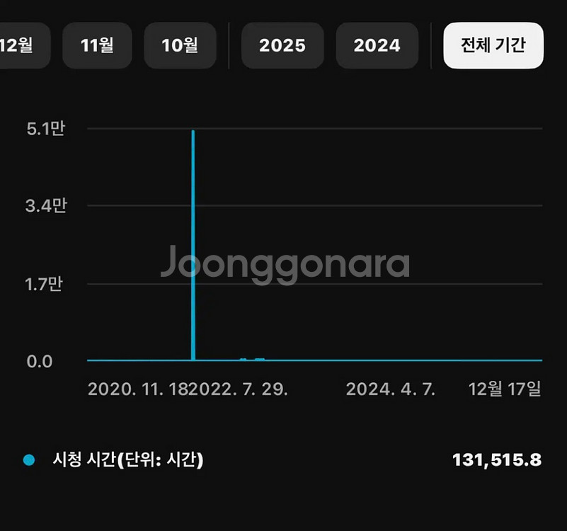 유튜브 5.3만 해외 숏폼 채널--4